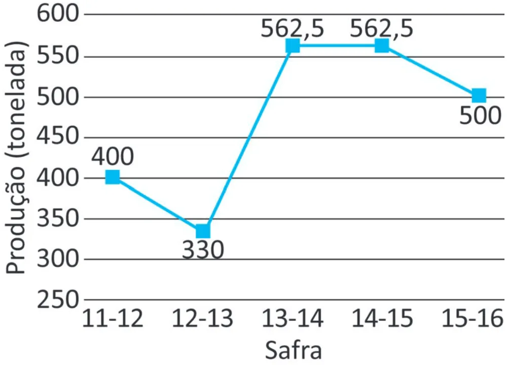 Alternativa A da questão 170 do ENEM 2025 - 2º Dia – Caderno 11 – Laranja (Braile e ledor) – Aplicação Regular - (Superampliada).