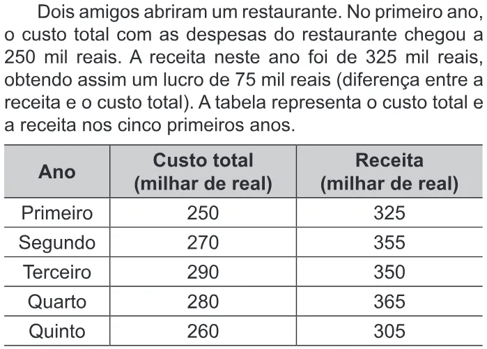 Trecho original com figura, tabela ou fórmula da questão 177 do ENEM 2018 - 2º Dia - Caderno 20 - Rosa - Reaplicação/PPL.