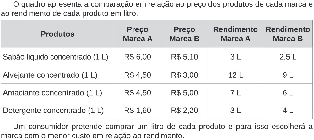 Trecho original com figura, tabela ou fórmula da questão 146 do ENEM 2020 - 2º Dia – Caderno 8 – Rosa (Ampliada) – Reaplicação/PPL.