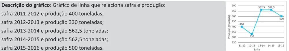 Alternativa A da questão 170 do ENEM 2025 - 2º Dia – Caderno 11 – Laranja (Braile e ledor) – Aplicação Regular - (Ledor).