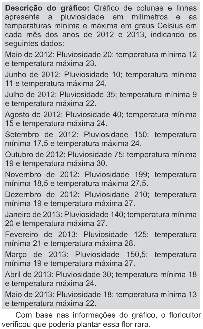 Trecho original com figura, tabela ou fórmula da questão 177 do ENEM 2016 - 2º Dia - Caderno 6 - Cinza – Aplicação regular - Ledor.