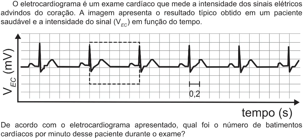 Trecho original com figura, tabela ou fórmula da questão 99 do ENEM 2021 - 2º Dia – Caderno 5 – Amarelo (Ampliada) – Aplicação Regular.