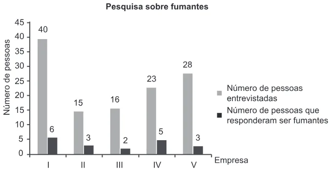 Trecho original com figura, tabela ou fórmula da questão 154 do ENEM 2017 - 2º Dia - Caderno 12 – Verde (Libras) – Aplicação regular.