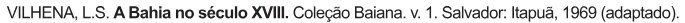 Trecho original com figura, tabela ou fórmula da questão 21 do ENEM 2010 - 1º Dia – Caderno 2 – Amarelo – Reaplicação/PPL.