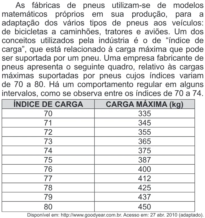 Trecho original com figura, tabela ou fórmula da questão 167 do ENEM 2011 - 2º Dia - Caderno 6 - Cinza – Reaplicação/PPL.