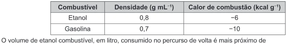 Trecho original com figura, tabela ou fórmula da questão 92 do ENEM 2018 - 2º Dia - Caderno 7 - Azul – Aplicação regular.