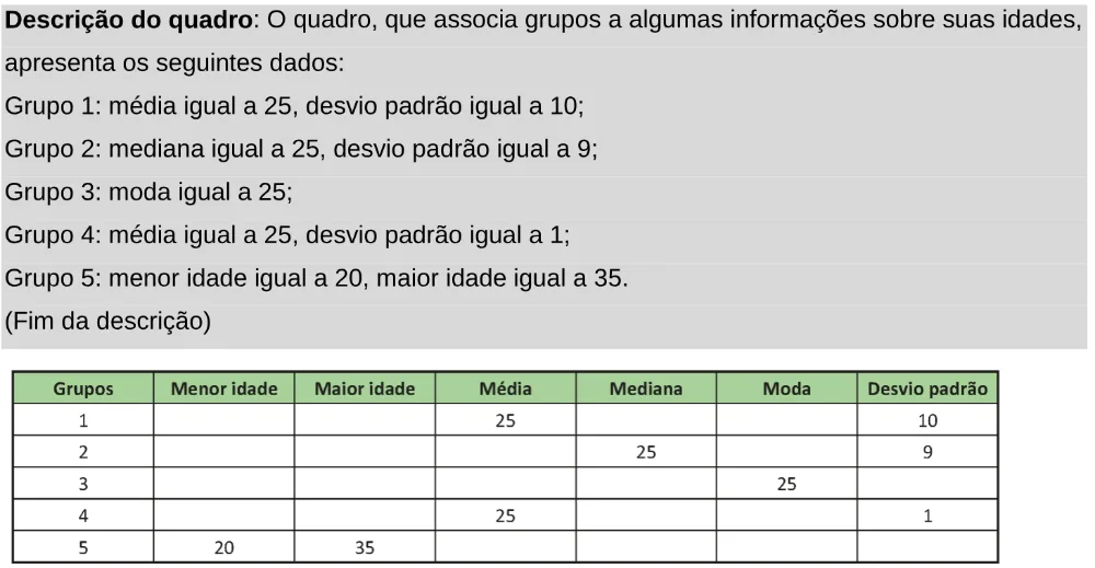 Trecho original com figura, tabela ou fórmula da questão 158 do ENEM 2025 - 2º Dia – Caderno 11 – Laranja (Braile e ledor) – Aplicação Regular - Leitor de tela (NVDA).