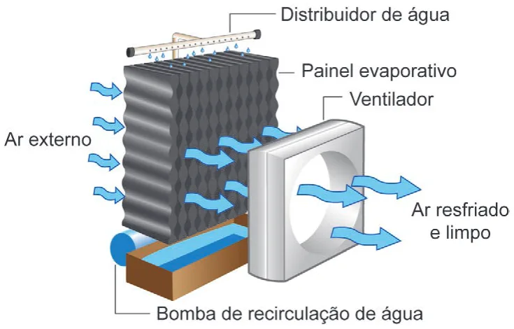 Trecho original com figura, tabela ou fórmula da questão 91 do ENEM 2024 - 2º Dia – Caderno 7 – Azul – Reaplicação/PPL.