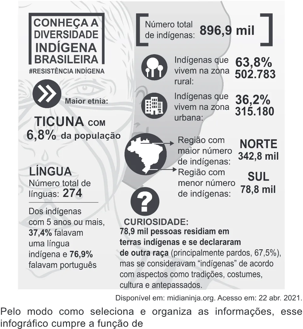 Trecho original com figura, tabela ou fórmula da questão 11 do ENEM 2022 - 1º Dia – Caderno 3 – Branco (Superampliada) – Reaplicação/PPL.