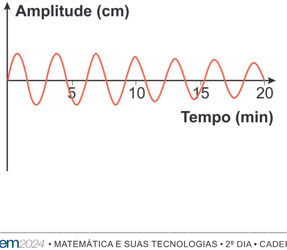 Alternativa C da questão 173 do ENEM 2024 - 2º Dia – Caderno 8 – Verde – Aplicação Regular - (Ampliada).