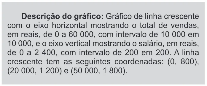 Trecho original com figura, tabela ou fórmula da questão 167 do ENEM 2015 - 2º Dia - Caderno 14 - Cinza – Reaplicação/PPL - Ledor.