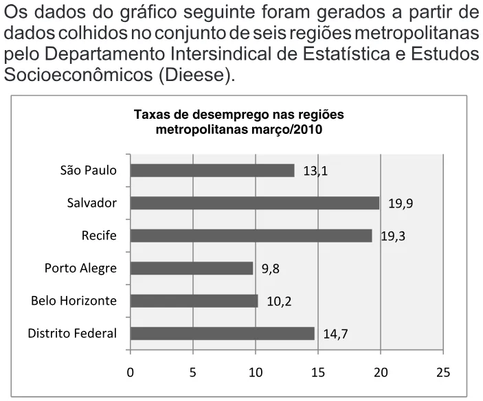 Trecho original com figura, tabela ou fórmula da questão 145 do ENEM 2010 - Dia 2 - Caderno 6 - Cinza – Aplicação regular.