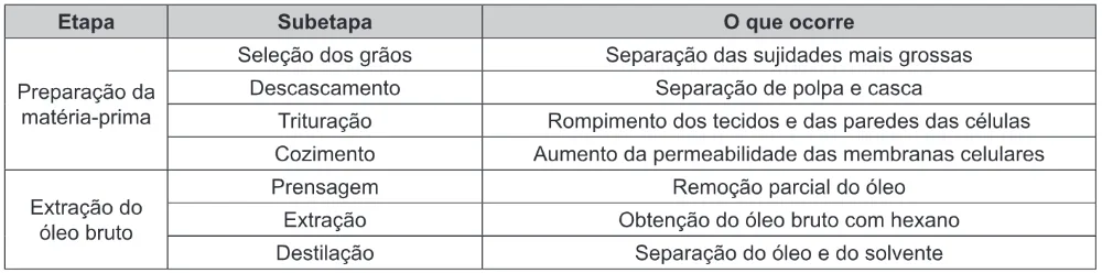 Trecho original com figura, tabela ou fórmula da questão 120 do ENEM 2020 - 2º Dia - Caderno 12 – Verde (Libras) – Aplicação Regular.