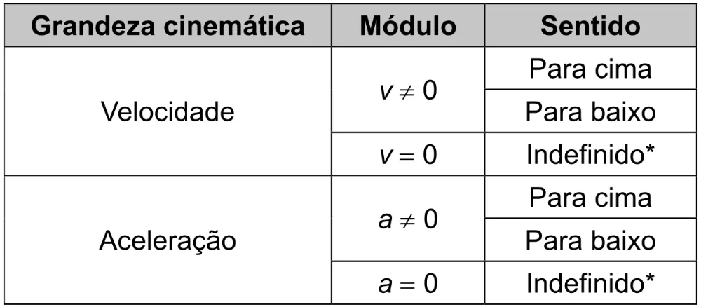 Trecho original com figura, tabela ou fórmula da questão 129 do ENEM 2023 - 2º Dia – Caderno 12 – Verde (Libras) – Aplicação Regular - (Ampliada).