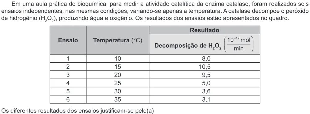 Trecho original com figura, tabela ou fórmula da questão 120 do ENEM 2022 - 2º Dia – Caderno 7 – Azul – Aplicação Regular.