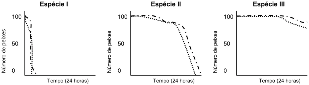 Trecho original com figura, tabela ou fórmula da questão 36 do ENEM 2005 - Caderno Amarelo.