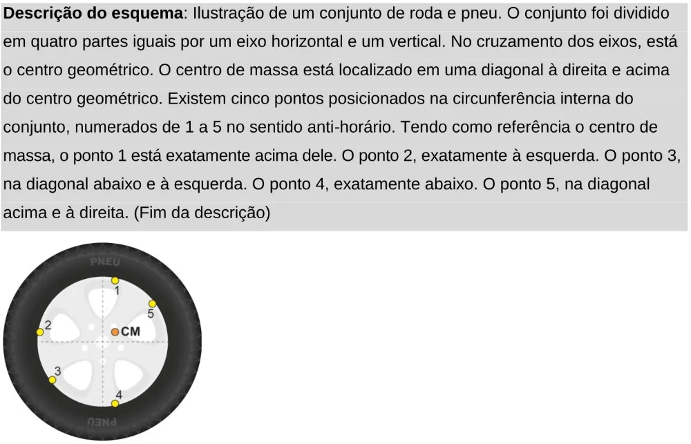 Trecho original com figura, tabela ou fórmula da questão 113 do ENEM 2024 - 2º Dia – Caderno 11 – Laranja (braile e ledor) – Aplicação Regular - Leitor de tela (NVDA).