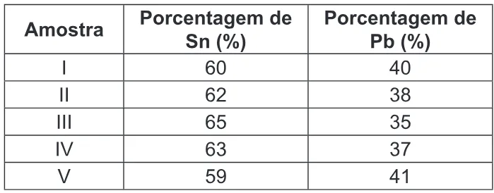 Trecho original com figura, tabela ou fórmula da questão 56 do ENEM 2011 - 1º Dia - Caderno 2 - Amarelo – Aplicação regular.