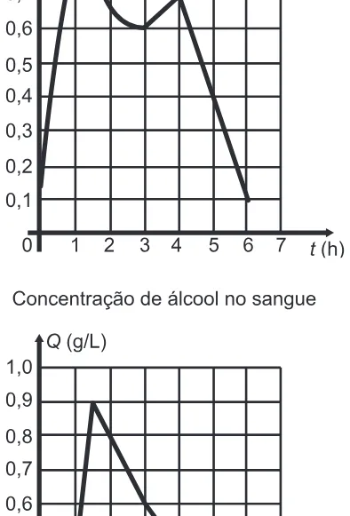 Alternativa D da questão 160 do ENEM 2016 - 2º Dia - Caderno 14 - Cinza – Reaplicação/PPL.