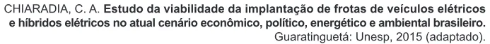 Trecho original com figura, tabela ou fórmula da questão 106 do ENEM 2020 - 2º Dia - Caderno 12 – Verde (Libras) – Aplicação Regular.