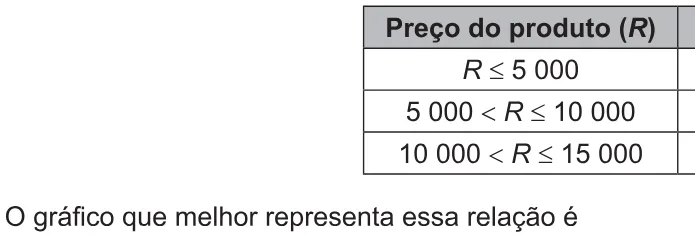 Trecho original com figura, tabela ou fórmula da questão 180 do ENEM 2021 - 2º Dia – Caderno 6 – Cinza – Aplicação Regular.