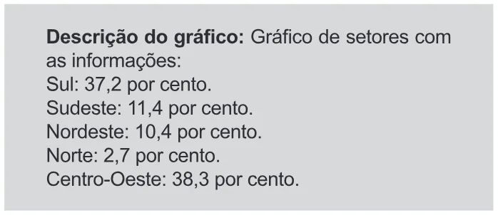Trecho original com figura, tabela ou fórmula da questão 163 do ENEM 2019 - 2º Dia – Caderno 11 – Laranja – Reaplicação/PPL.