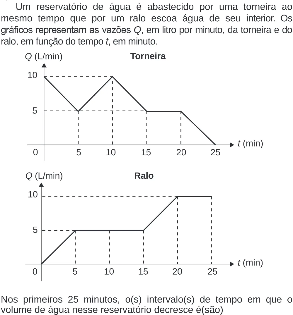 Trecho original com figura, tabela ou fórmula da questão 170 do ENEM 2020 - 2º Dia – Caderno 8 – Rosa (Superampliada) – Reaplicação/PPL.