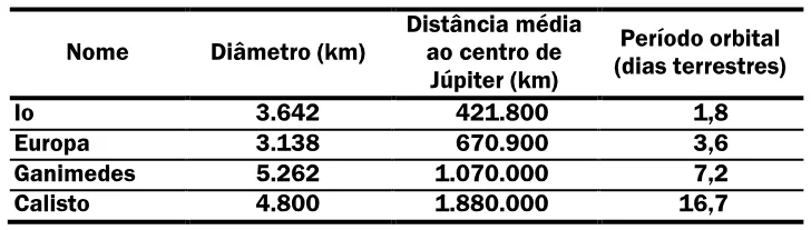 Trecho original com figura, tabela ou fórmula da questão 9 do ENEM 2000 - Caderno Amarelo.