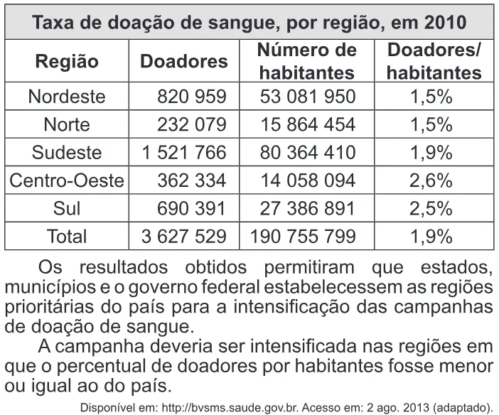 Trecho original com figura, tabela ou fórmula da questão 138 do ENEM 2014 - 2º Dia - Caderno 7 - Azul – Aplicação regular.