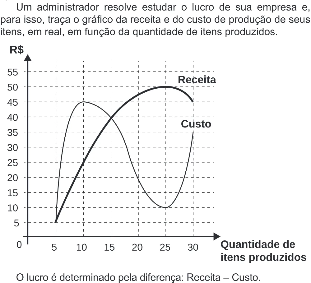 Trecho original com figura, tabela ou fórmula da questão 162 do ENEM 2020 - 2º Dia - Caderno 8 – Rosa (Superampliada) – Aplicação Regular.