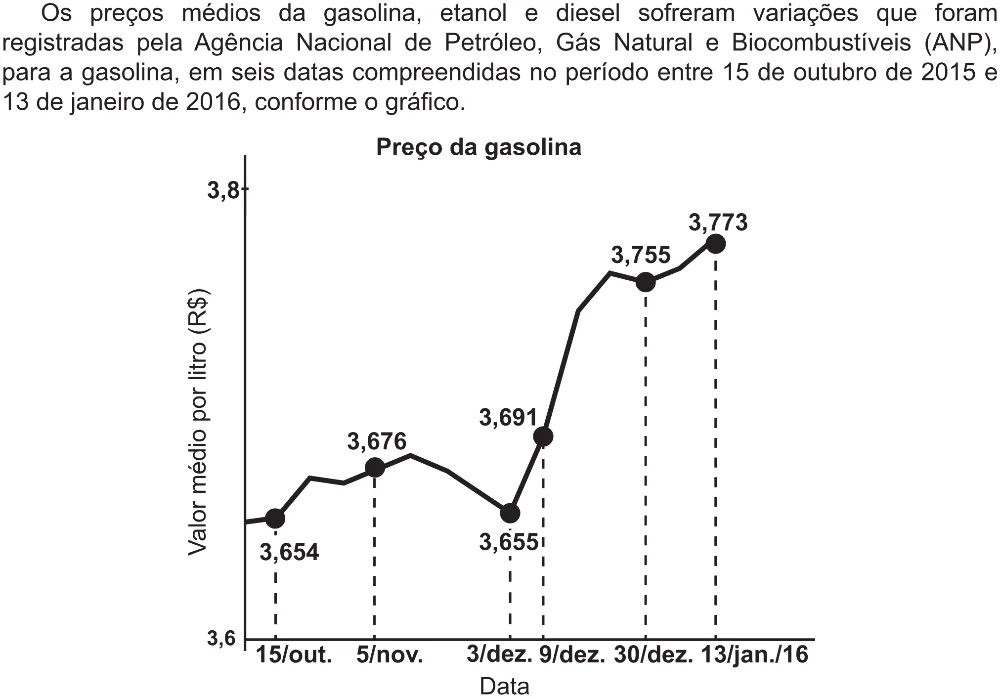 Trecho original com figura, tabela ou fórmula da questão 160 do ENEM 2021 - 2º Dia – Caderno 5 – Amarelo (Ampliada) – Reaplicação/PPL/Segunda Oportunidade.