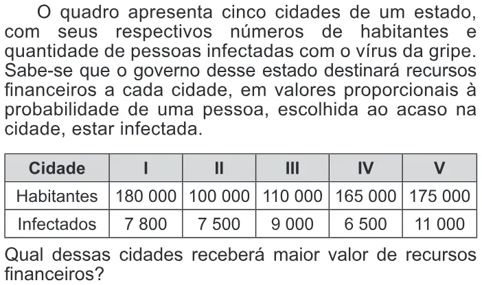Trecho original com figura, tabela ou fórmula da questão 155 do ENEM 2016 - 2º Dia - Caderno 15 - Cinza – Reaplicação/PPL.