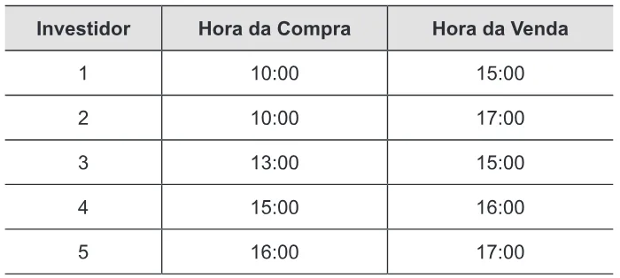 Trecho original com figura, tabela ou fórmula da questão 178 do ENEM 2012 - 2º Dia - Caderno 6 - Cinza – Ledor.
