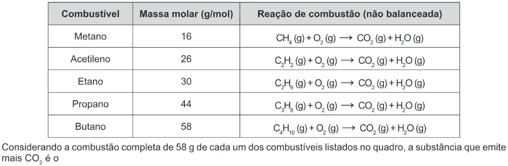 Trecho original com figura, tabela ou fórmula da questão 120 do ENEM 2017 - 2º Dia - Caderno 18- Amarelo – Reaplicação/PPL.
