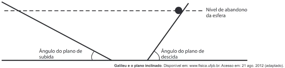 Trecho original com figura, tabela ou fórmula da questão 85 do ENEM 2014 - 1º Dia - Caderno 3 - Branco – Aplicação regular.
