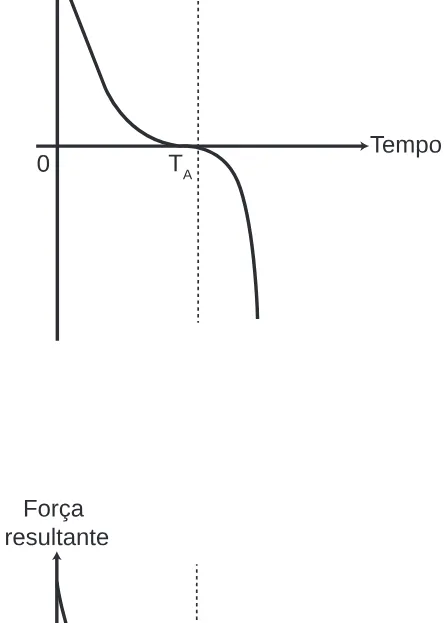 Alternativa A da questão 77 do ENEM 2013 - 1º Dia - Caderno 3 - Branco – Aplicação regular.
