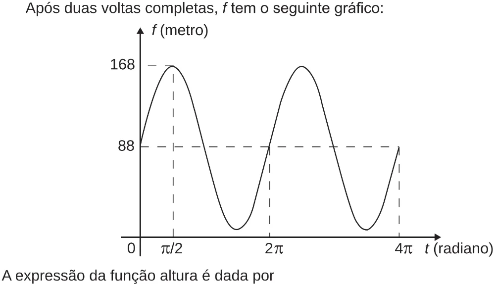 Trecho original com figura, tabela ou fórmula da questão 145 do ENEM 2018 - 2º Dia - Caderno 5 – Amarelo (Ampliada) – Aplicação regular.
