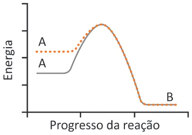 Alternativa A da questão 127 do ENEM 2025 - 2º Dia – Caderno 7 – Azul – Aplicação Regular.