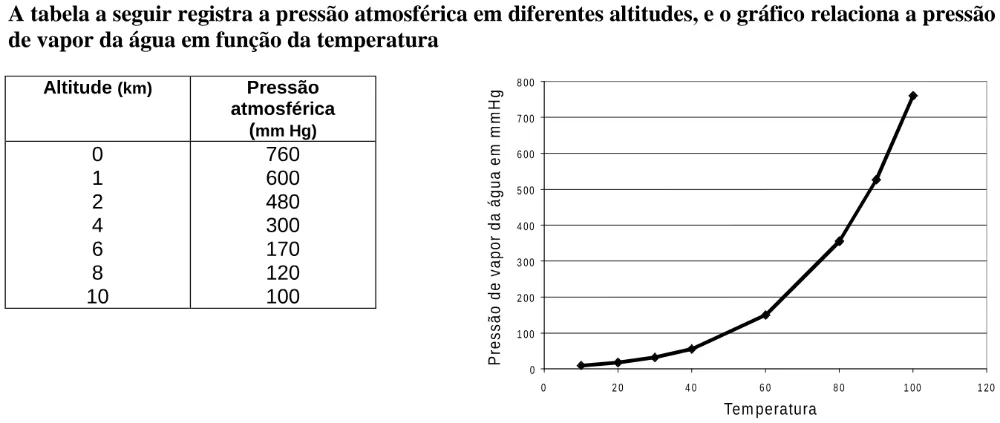 Texto, tabela ou figura de apoio para a questão 62 do ENEM 1998.