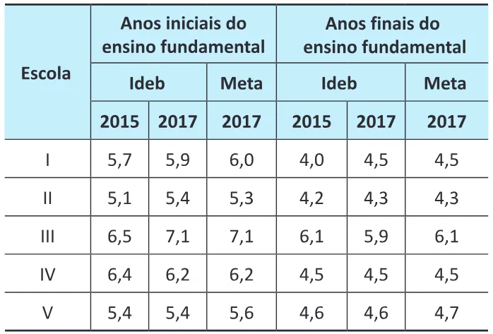 Trecho original com figura, tabela ou fórmula da questão 152 do ENEM 2025 - 2º Dia – Caderno 8 – Verde – Reaplicação.