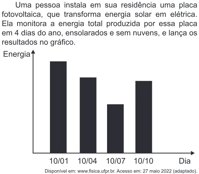 Trecho original com figura, tabela ou fórmula da questão 111 do ENEM 2022 - 2º Dia – Caderno 7 – Azul – Aplicação Regular.