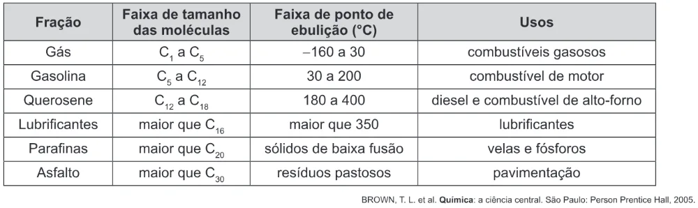 Trecho original com figura, tabela ou fórmula da questão 70 do ENEM 2015 - 1º Dia - Caderno 10 - Branco – Reaplicação/PPL.