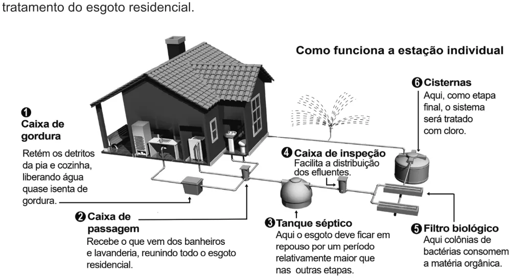 Trecho original com figura, tabela ou fórmula da questão 122 do ENEM 2021 - 2º Dia – Caderno 7 – Azul – Aplicação digital.