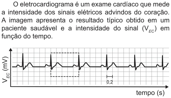 Trecho original com figura, tabela ou fórmula da questão 131 do ENEM 2021 - 2º Dia – Caderno 7 – Azul – Aplicação Regular.