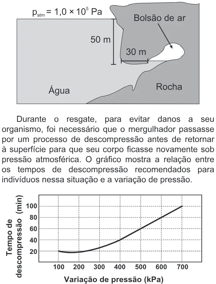 Trecho original com figura, tabela ou fórmula da questão 96 do ENEM 2020 - 2º Dia - Caderno 12 – Verde (Libras) – Aplicação Regular.