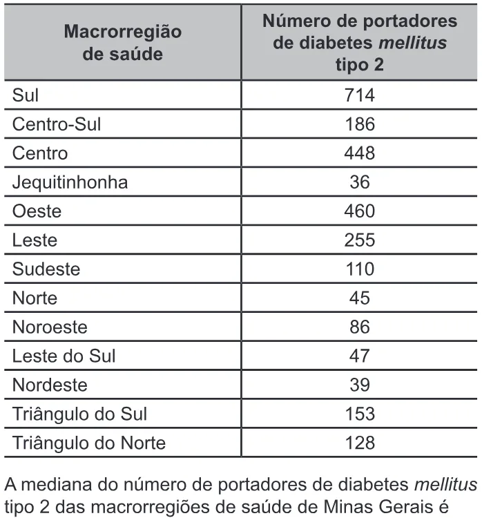 Trecho original com figura, tabela ou fórmula da questão 180 do ENEM 2022 - 2º Dia – Caderno 11 – Laranja (braile e ledor) – Reaplicação/PPL.