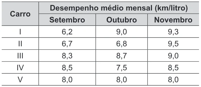 Trecho original com figura, tabela ou fórmula da questão 142 do ENEM 2015 - 2º Dia - Caderno 14 - Cinza – Reaplicação/PPL.