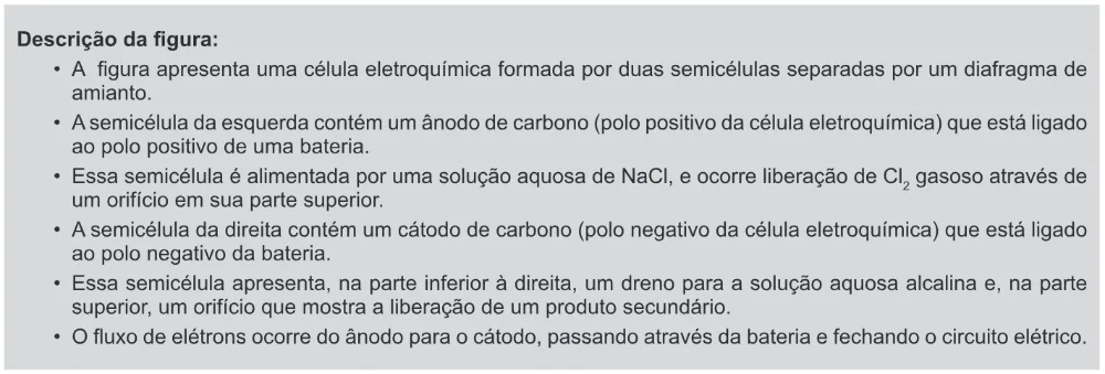 Trecho original com figura, tabela ou fórmula da questão 104 do ENEM 2017 - 2º Dia - Caderno 11 – Laranja (Braile e ledor) – Aplicação regular.