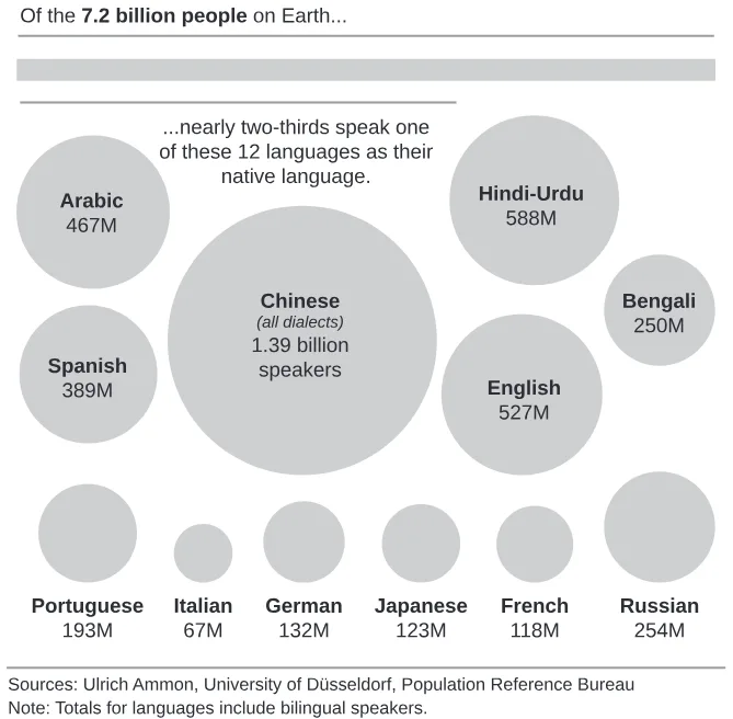 Trecho original com figura, tabela ou fórmula da questão 1 (inglês) do ENEM 2020 - 1º Dia – Caderno 1 – Azul – Reaplicação/PPL.