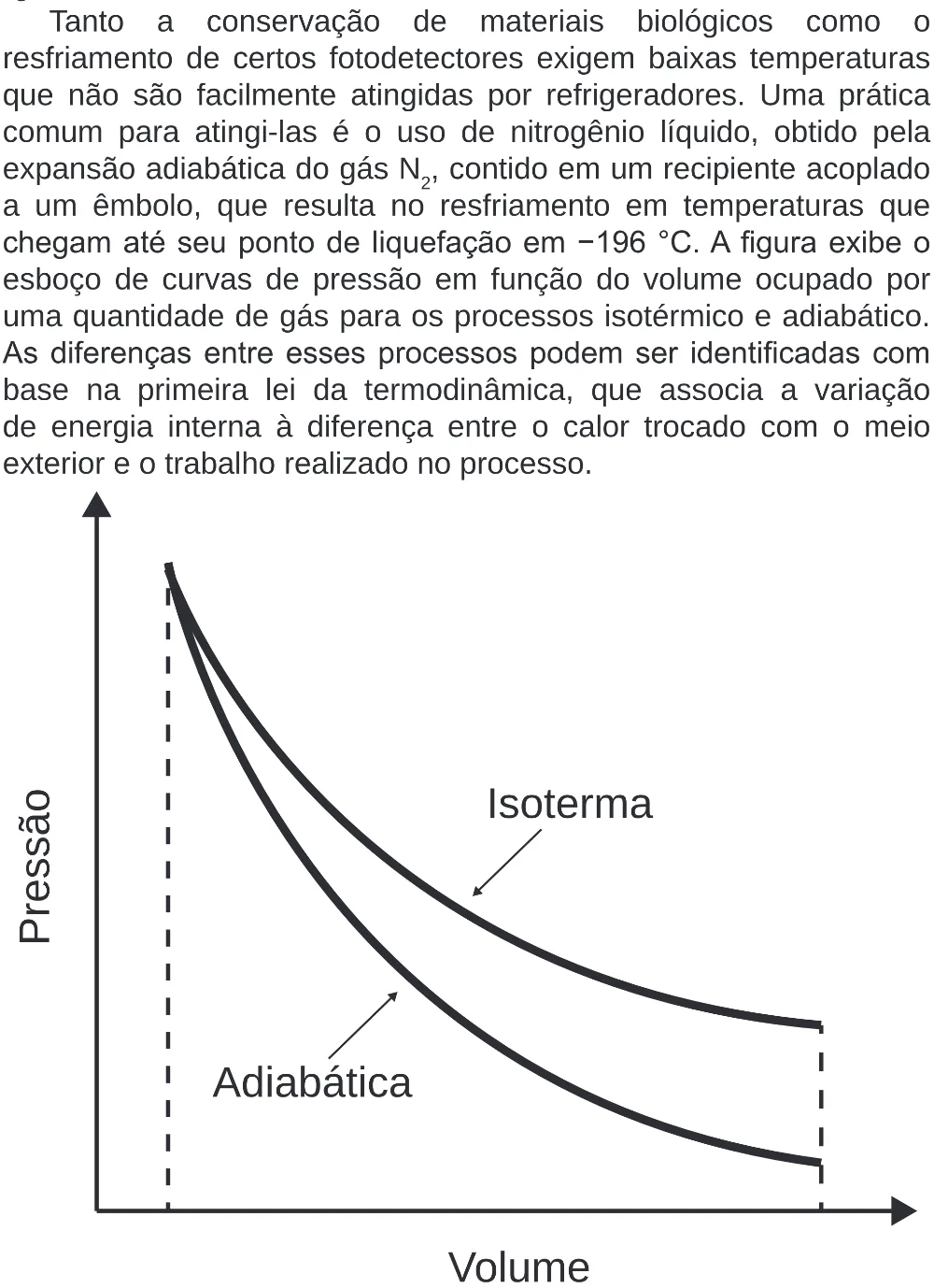 Trecho original com figura, tabela ou fórmula da questão 126 do ENEM 2020 - 2º Dia – Caderno 8 – Rosa (Superampliada) – Reaplicação/PPL.